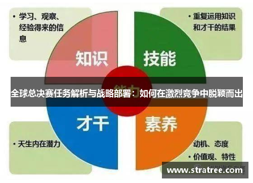 全球总决赛任务解析与战略部署：如何在激烈竞争中脱颖而出
