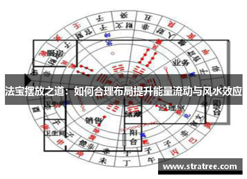 法宝摆放之道：如何合理布局提升能量流动与风水效应